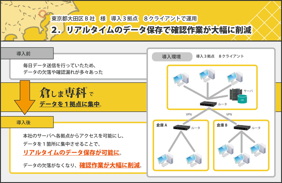 リアルタイムのデータ保存で確認作業が大幅に削減　倉庫管理システム