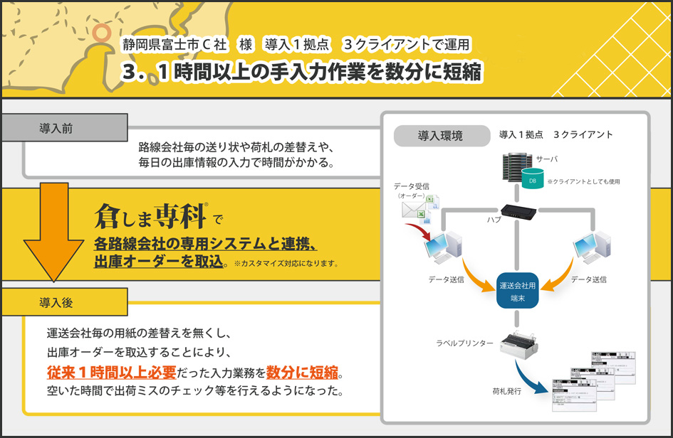 １時間以上の手入力作業を数分に短縮　倉庫管理システム